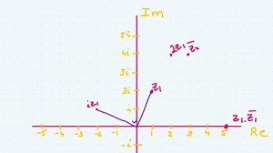 Complex Numbers | Plotting Numbers on the Argand Diagram | LC Maths Boost