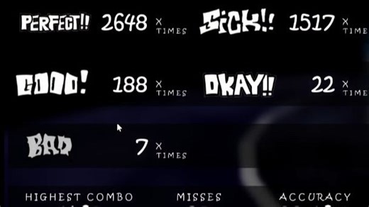 [Roblox/FNF]Lv.20 Cheatreal 98.16太卡了导致准度低下