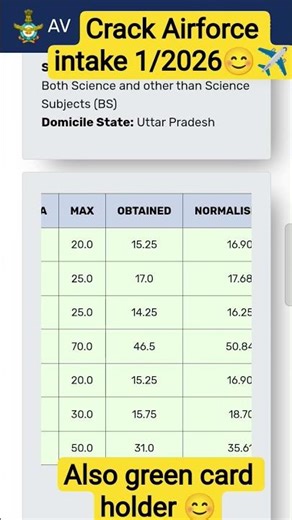 my Airforce result intake 1/2026😎 #airforceresult #resultupdate #defence #viralshorts