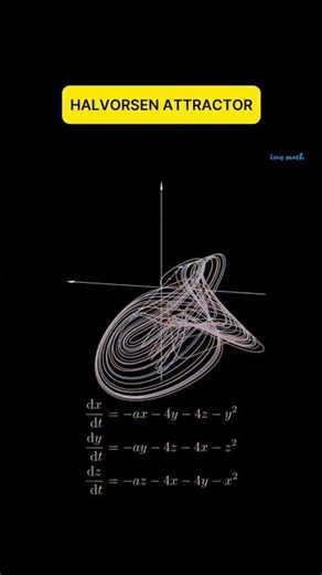 The Mesmerizing Halvorsen Attractor 🌀 #maths #youtubeshorts