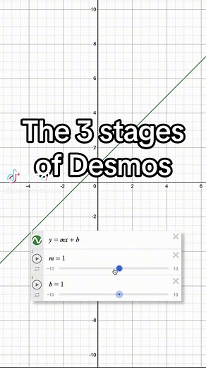 The 3 Stages of Desmos Exploration: Math Art and Aesthetics