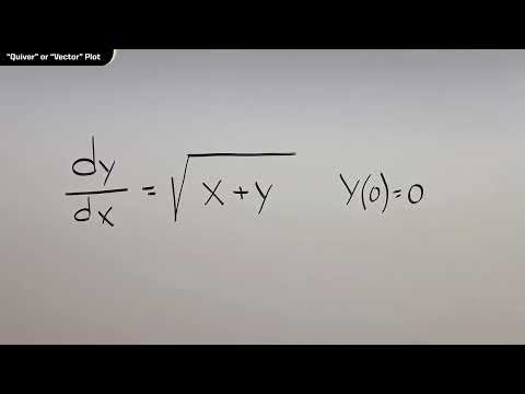 Intro to Diff Eqs in MATLAB - ENGT 509 26-2