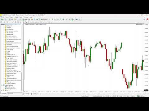 On Neck Candlestick Pattern – Bearish Continuation Pattern Explained