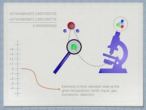 Thermo 15: Absolute Entropy