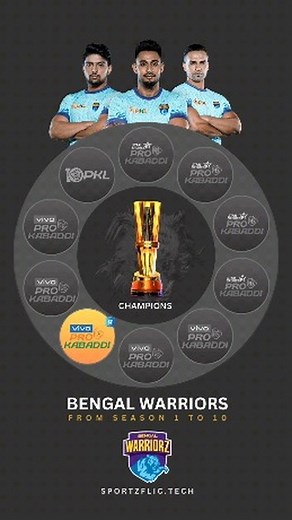 Bengal Warriors Performance From PKL Season 1 To Season 10 Stay tuned for more exciting updates! Follow @sportzflic.tech [Prokabaddi PKL2024 ProKabaddiLeague] #ProKabaddi #bengalwarriors #PKL2024 | SportsFlic Tech
