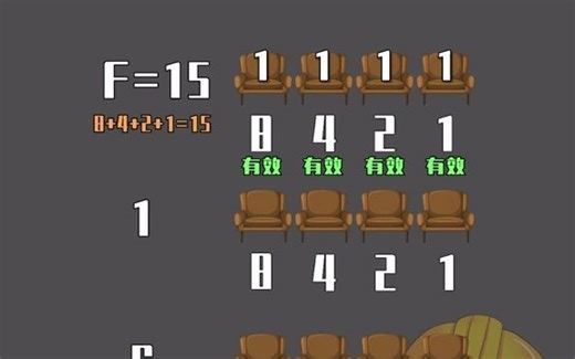 【电工知识】二进制如何转换其他进制