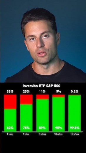 99.8% Chance of Winning in the Stock Market (If You Do This)