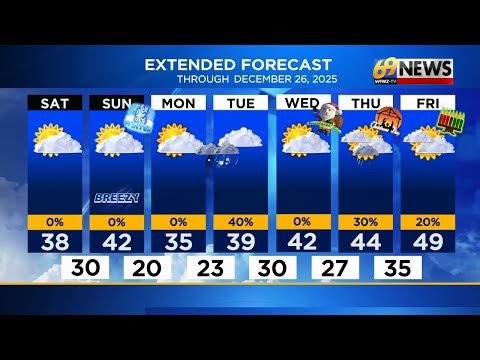 69 News morning NETCAST for 12/20/25