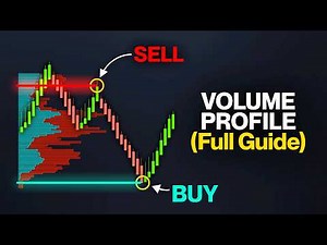 How to MASTER Volume Profile for Bitcoin Scalping and Day Trading (2025 Guide)