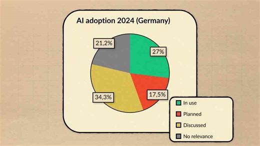This isn't AI - why jobs are so hard to get right now
