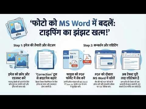 Photo खींचो और Editable MS Word फाइल तैयार! | Photo to Word Converter | Typing का झंझट खत्म