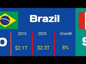 Top 20 GDP of last 10 years (2015- 2025) in the world Comparison & Ranking #gdp2025 #america #china