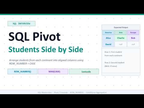 SQL Pivot Explained: Turn Rows into Columns with ROW_NUMBER + MAX(CASE)