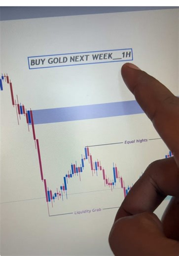 Buy XAUUSD Next week at the order block point of interest targeting Equal high liquidity #xauusd #forextrading #forexstrategy #smartmoneyconcepts #tradingtips