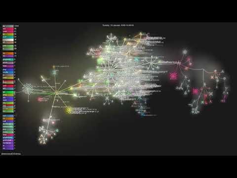 dimensionalOS/dimos - Gource visualisation