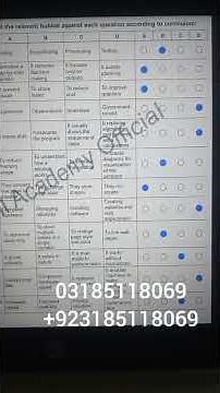 Computer Science Class 9 Morning Shift Paper 2026 💻 | MCQs Answer Key & Full Solution FBISE Solved