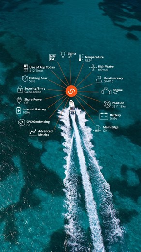 46K views · 85 reactions | Monitor, track, control and maintain. With our new Siren Marine Connected Boat™ app, nothing stands between you and a day on the water. #SmarterBoater Learn more: https://bit.ly/4dCqgKW | Yamaha Outboards | Facebook