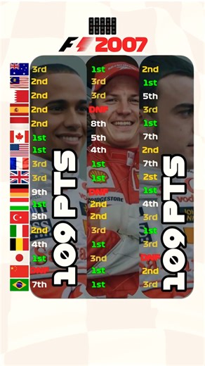 F1 2007 Season Championship Race Winner #f1