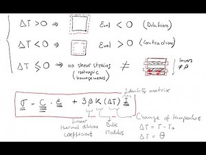 L23 Thermo-elasticty: subsurface engineering applications and constitutive equation