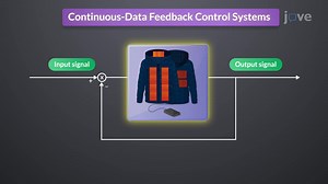 Video: Feedback control systems