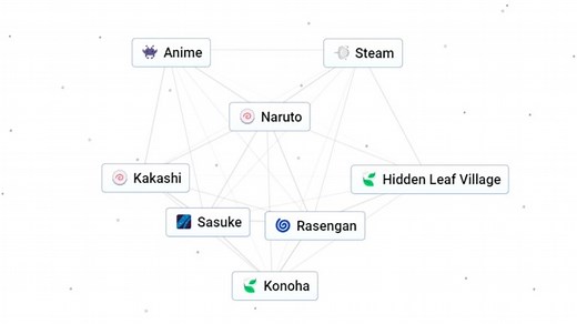 How to Make Naruto in Infinite Craft