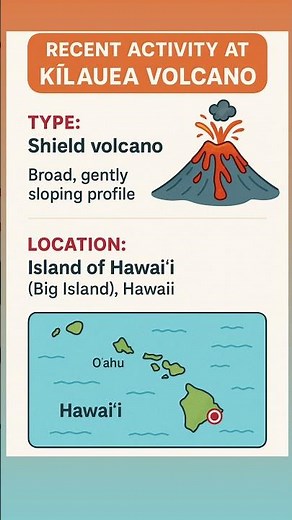 Kīlauea Volcano Eruption 2025 🌋 | Shield Volcano of Hawaii