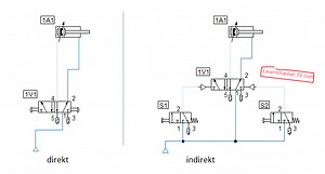 Direkte und indirekte Ansteuerung - Learnchannel-TV.com