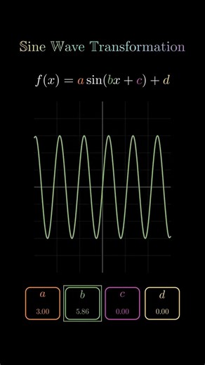 Sine Wave Transformation Explained | Amplitude Frequency Phase Shift Vertical Shift | Math Animation