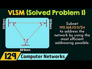Mind Luster - Learn Variable Length Subnet Masking VLSM Solved Problem 1