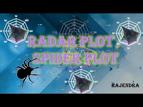 Radar Plot Tutorial 5 Data Visualization using R , plotting performance data