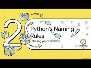 Year 7 - Python Syntax for Beginners