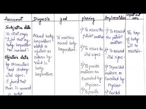 Nursing care plan on Fever 🤒/Pyrexia/Hyperthermia ‪@NursingCriteria‬ #nursingcriteria