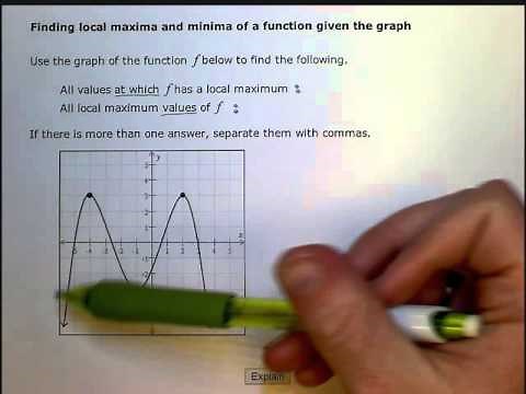 Finding local maxima and minima of a function given the graph (SB)