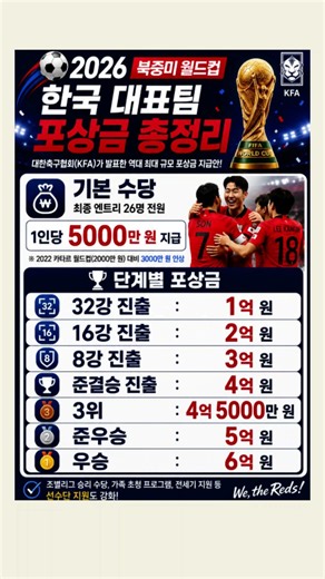 2026 북중미 월드컵 한국 대표팀 포상금 총정리
