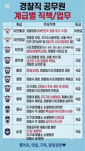 경찰직 공무원 계급별 주요 직책 및 등급 #경찰직공무원 #경찰계급 #경찰직책