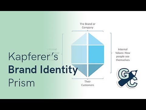 Kapferer's Brand Identity Prism