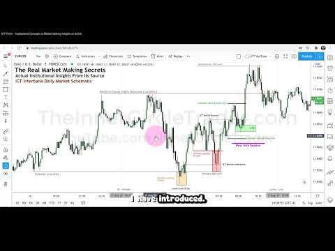 ICT Examples: Bullish Order Block #245