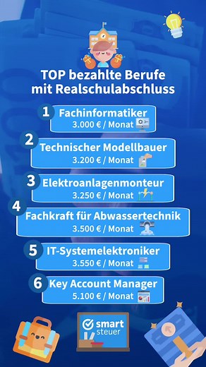Top bezahlte Berufe mit Realschulabschluss🤓 1. Fachinformatiker 3.000 €/Monat 2. Technischer Modellbauer 3.200 €/Monat 3. Elektroanlagenmonteur 3.250 €/Monat 4. Fachkraft für Abwassertechnik 3.500 €/Monat 5. IT-Systemelektroniker 3.550 €/ Monat 6. Key Account Manager 5.100 €/Monat #berufe #realschulabschluss #berufswahl #geld #karrieretipps #fachkraft #smartsteuer #geldverdienen