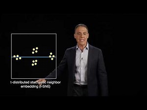 Image understanding: unsupervised learning: t-distributed stochastic neighbor embedding (tSNE)