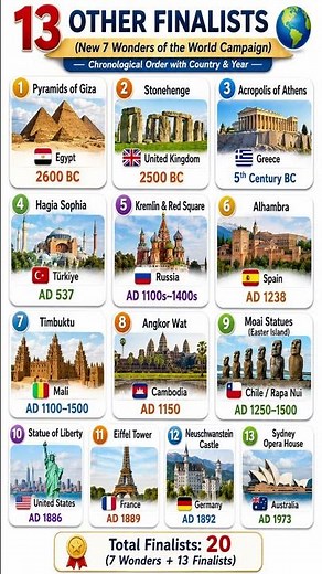 🏆 Top 13 Finalists of the New 7 Wonders of the World | Global Heritage Icons
