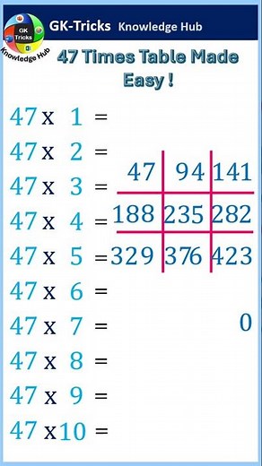 Fast Trick to Calculate 47 Times Table | Easy Method!