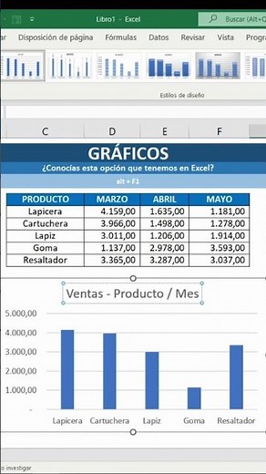 Como hacer un GRÁFICO AUTOMÁTICO y super sencillo en EXCEL