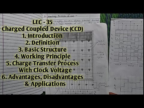II Charged Coupled Device II CCD II With Notes