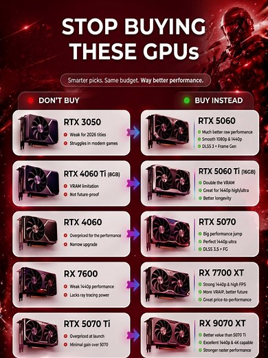 Stop Buying These GPUs in 2026 🚫 | Best GPU Upgrades for Gaming (RTX 5060, 5070, RX 7700 XT) ------------------- Thinking of buying a GPU in 2026? Wait! 🚫 Some graphics cards like RTX 3050, RTX 4060, and RX 7600 are no longer worth your money. In this guide, we reveal the worst GPUs to avoid and the best alternatives for the same budget 💰 Upgrade smarter with options like RTX 5060, RTX 5070, and RX 7700 XT for better performance, higher FPS, and future-proof VRAM. 💡 Perfect for gamers lookin