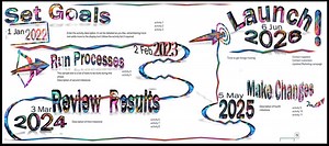 Customizable Excel Infographic Milestone Timeline | Project Planner | Editable Timeline Template | Instant Download - Etsy