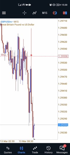 Mastering the RFT Trading Model for Forex Success