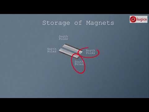 Self- Demagnetization and Storage of Magnetization