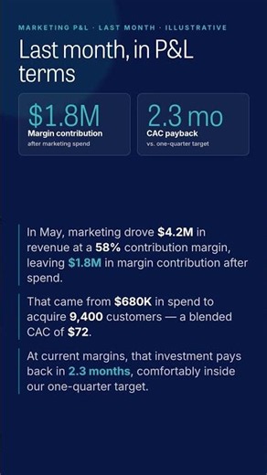 Prompt of the Week: Marketing P&L Summary