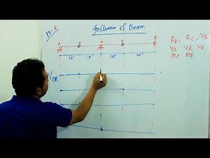 Structural Analysis 1 (Bangla) | Influence Line of Beam : Part - 05