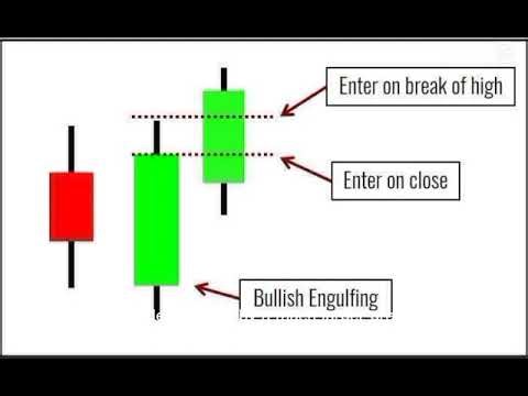 top 5 candlestick patterns forex stocks mp4